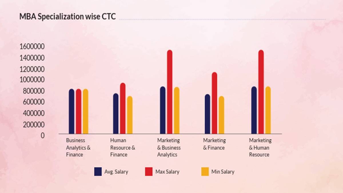 BIT Mesra MBA 2025 Placement Report