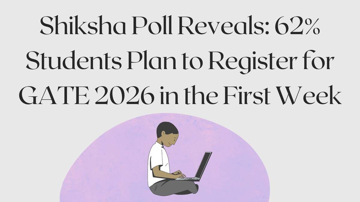 GATE 2026 application form dates