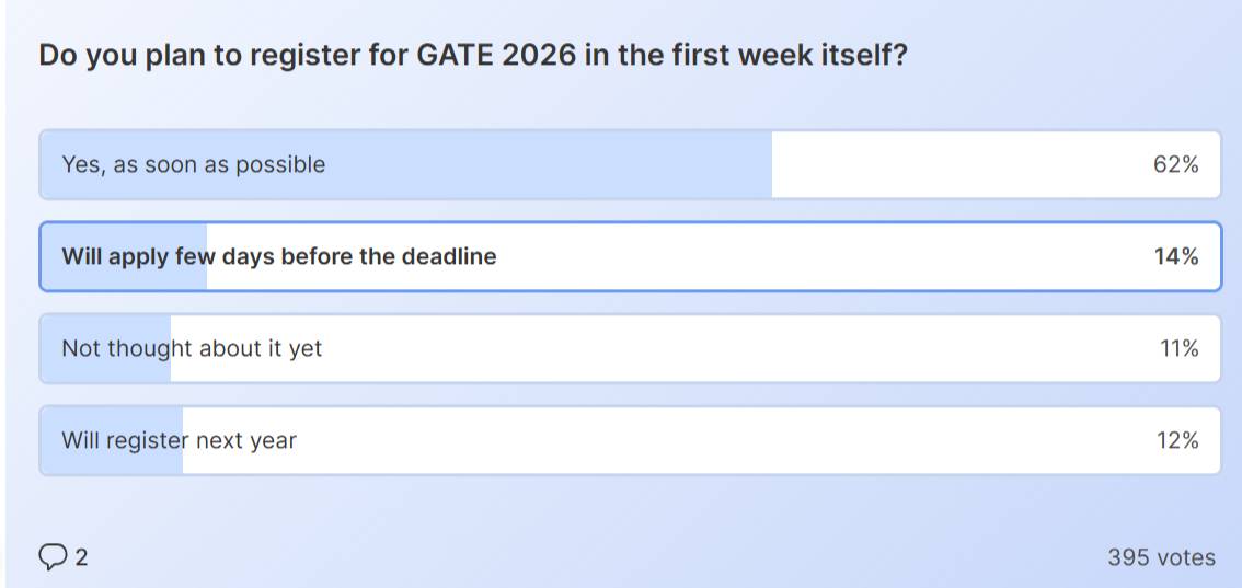 GATE 2026 application form