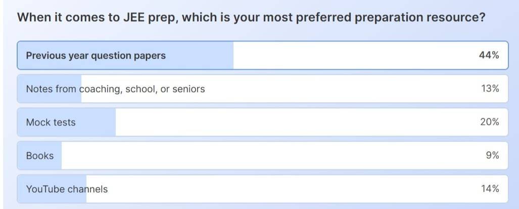 JEE 2026 preparation