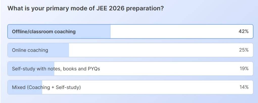 JEE preparation 2026