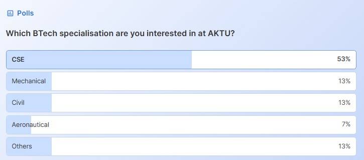 Popular BTech Courses at AKTU