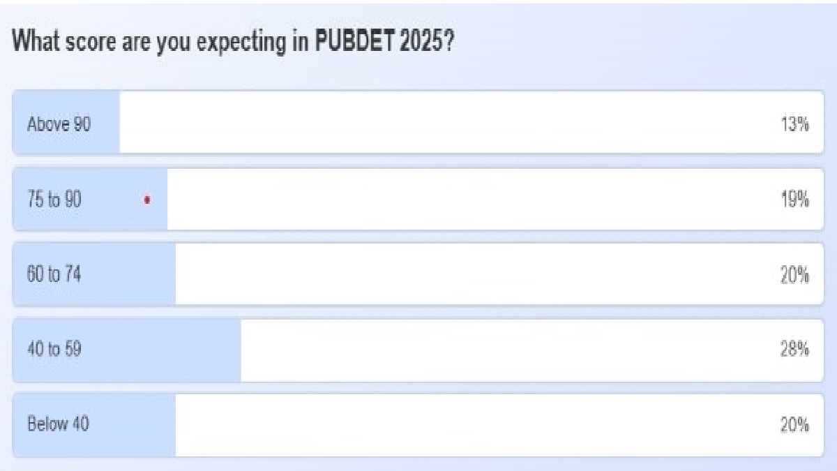 PUBDET Poll Report