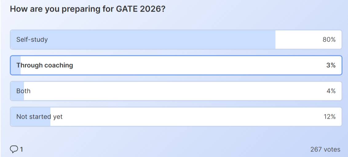 GATE 2026