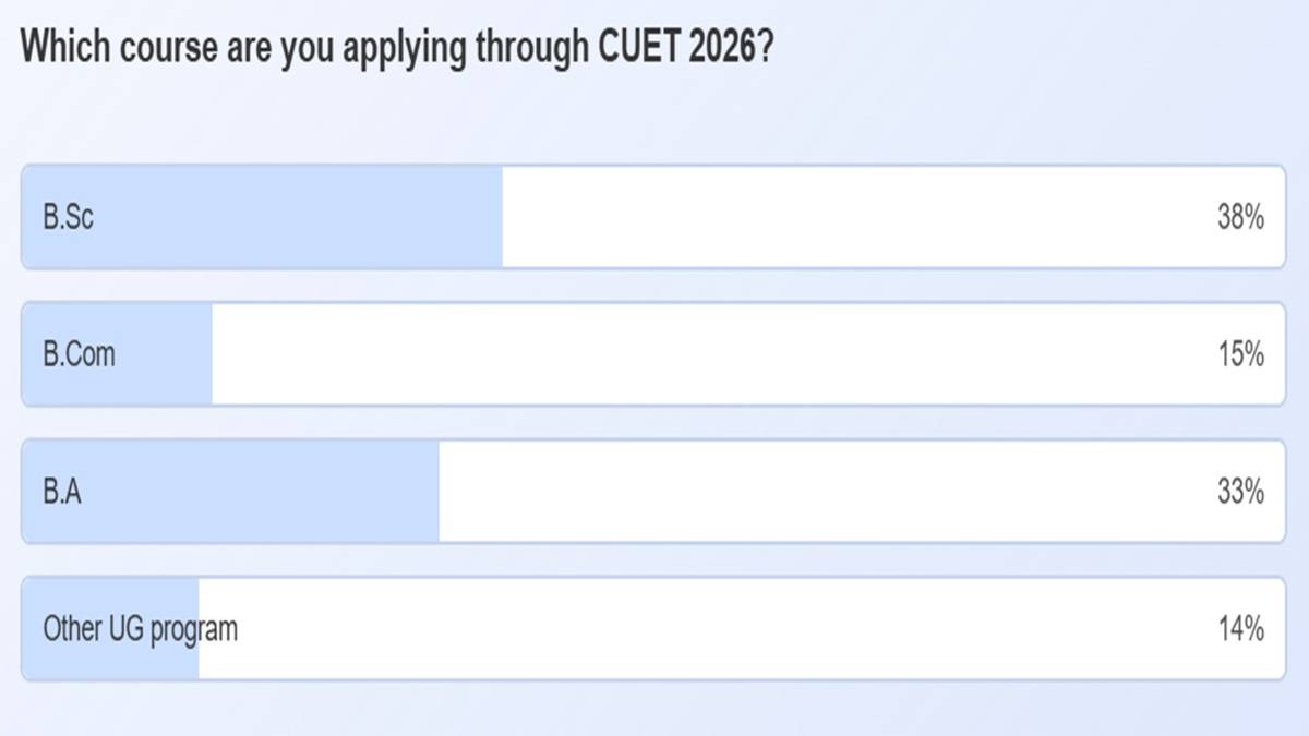 CUET Popular Course