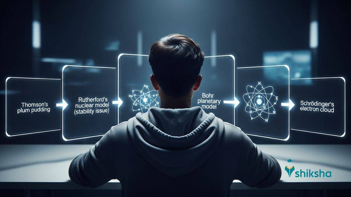 Atomic models in Chemistry Class 11