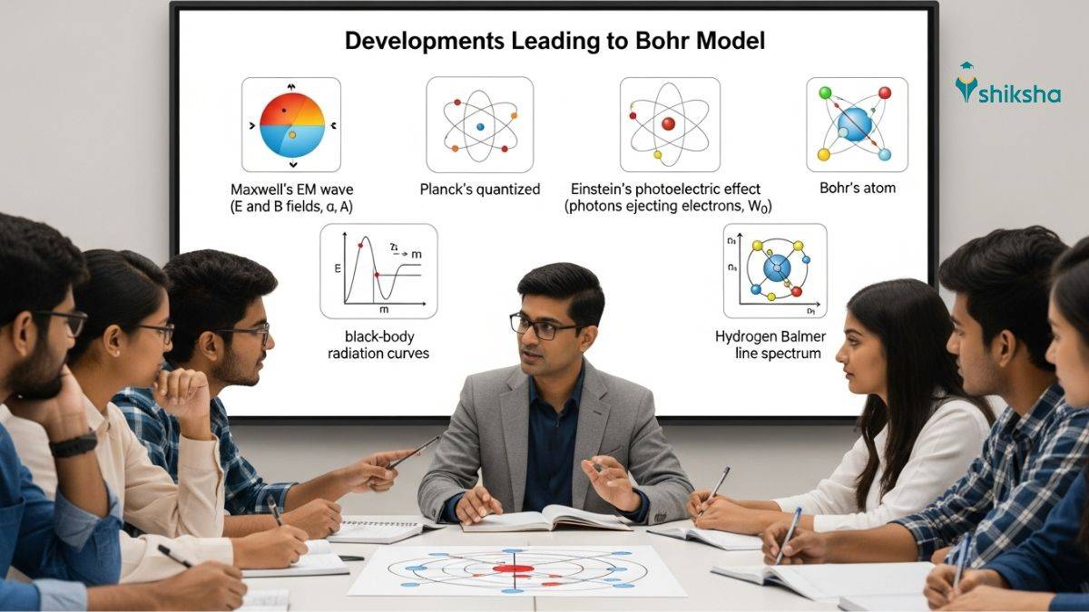 Developments leading to Bohr Model of Atom