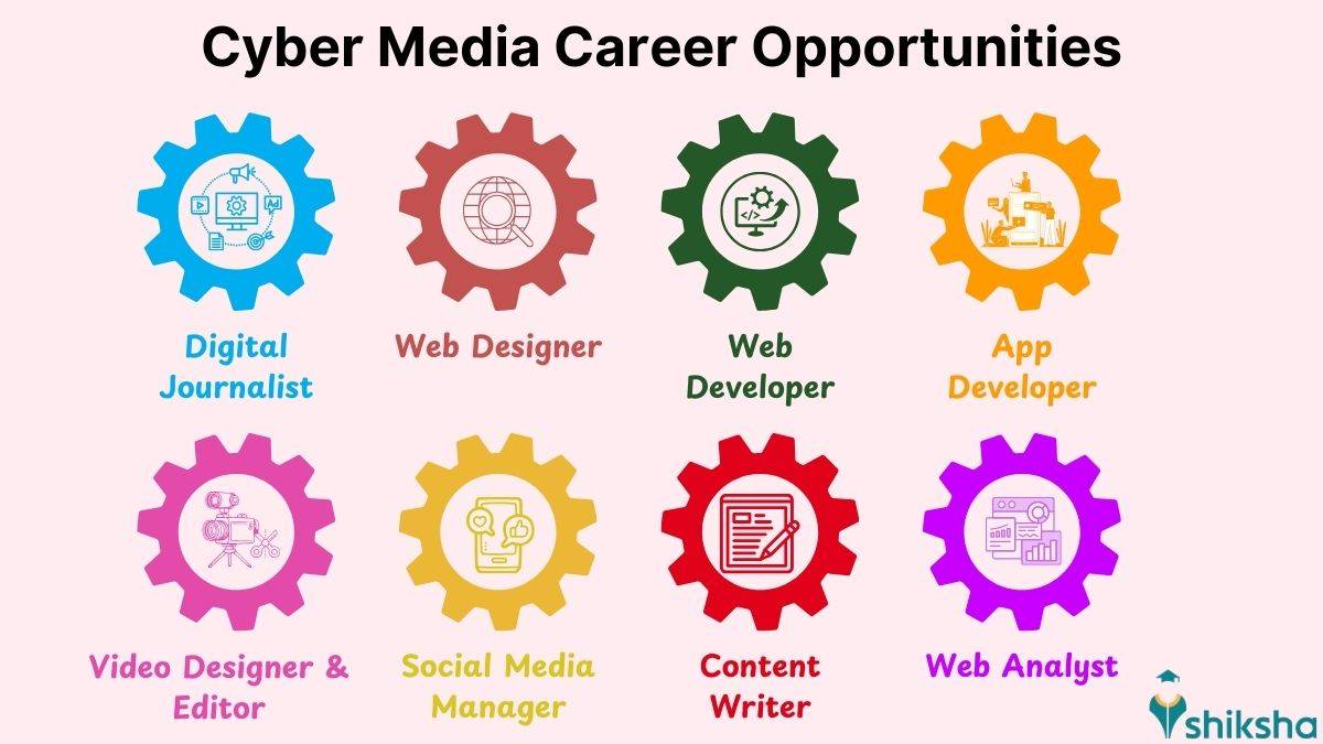 Cyber Media Career Opportunities