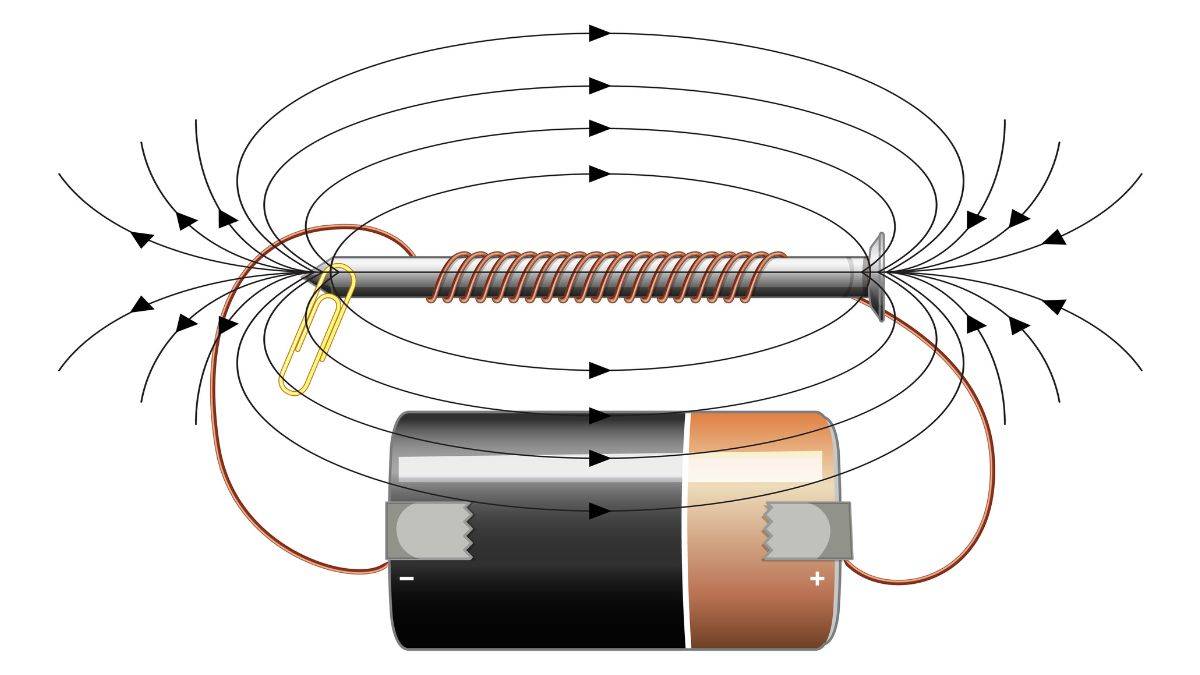 electromagnetic induction