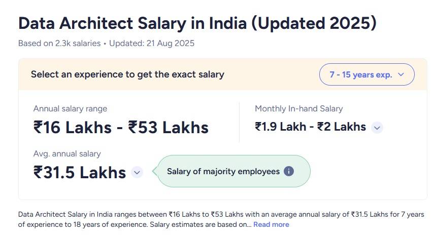 data architect salary