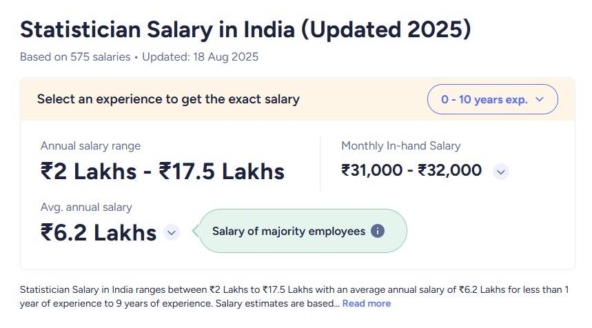 Statistician Salary in India