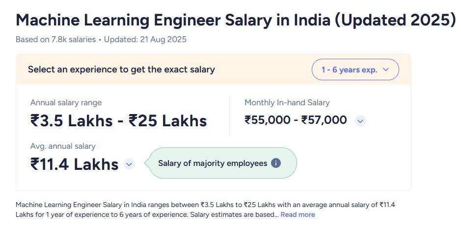 Machine Learning Engineer Salary