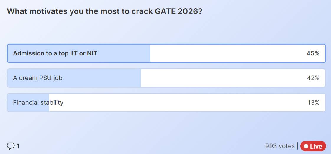 GATE 2026 exam registration 