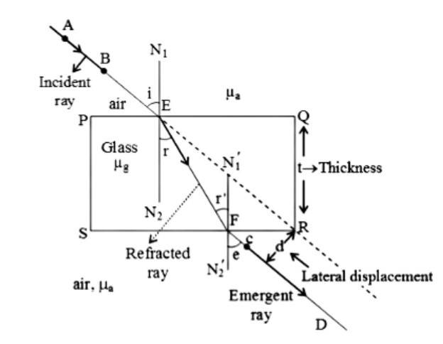 glass refractive index