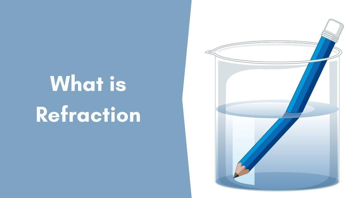 what is refraction