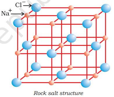 NaCl Crystal structure