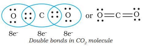 Covalent Bonding