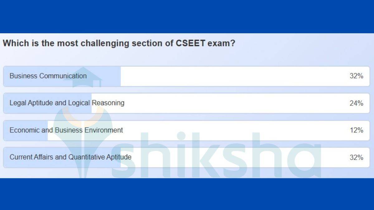 CSEET Shiksha Poll