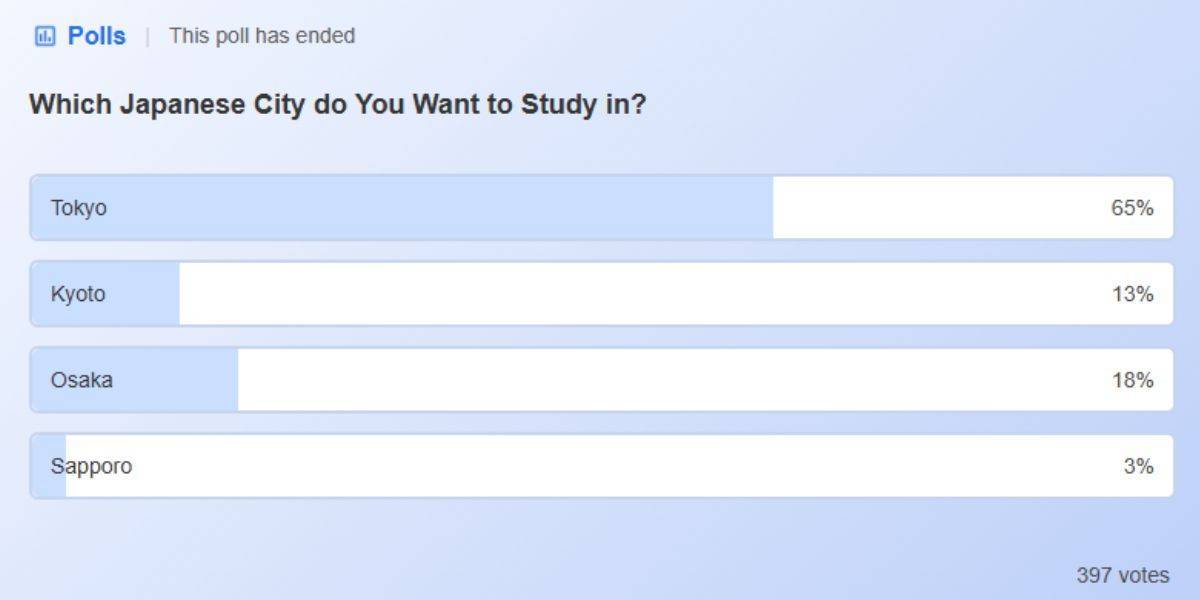 Which Japanese City do You Want to Study in?