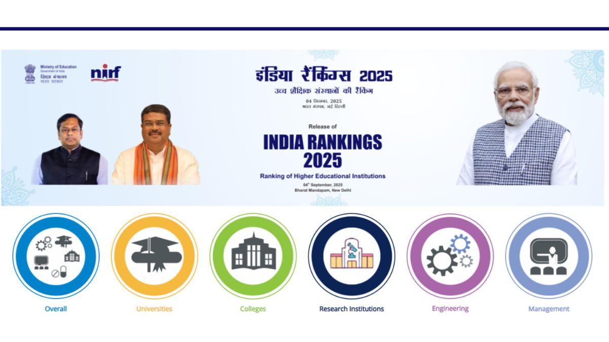 Top IITs in NIRF Research Category 2025