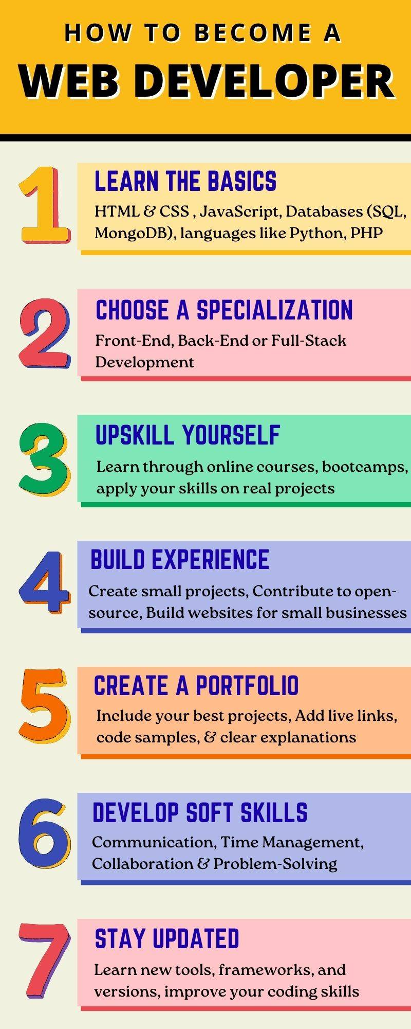 How to Become a Web Developer