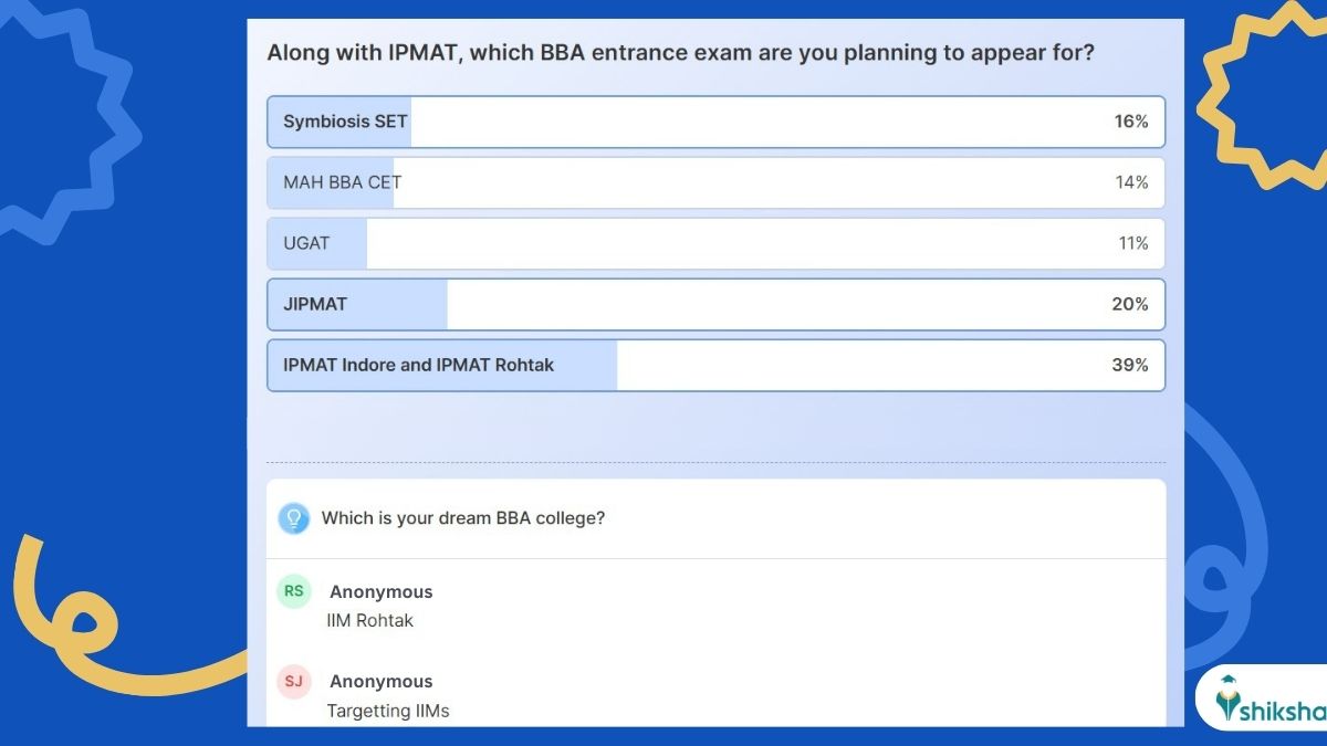 BBA exam in India