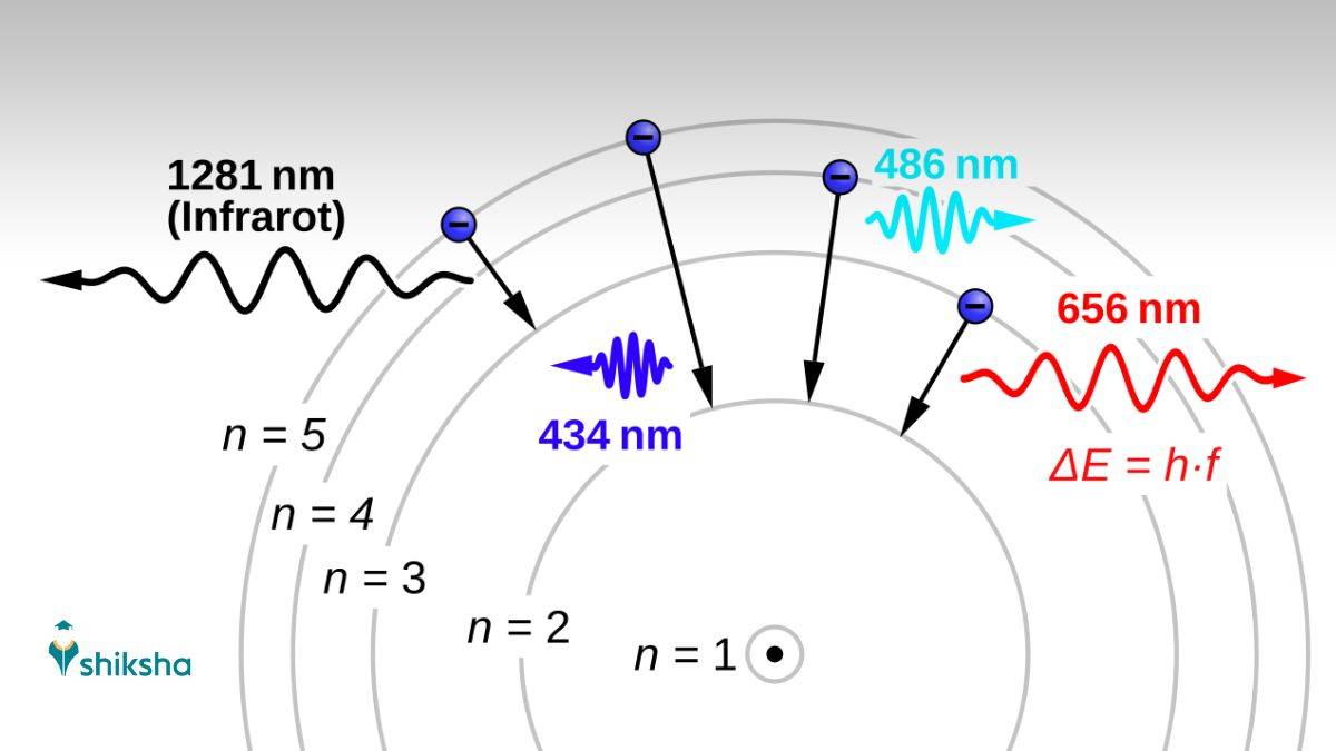 Line spectrum of hydrogen