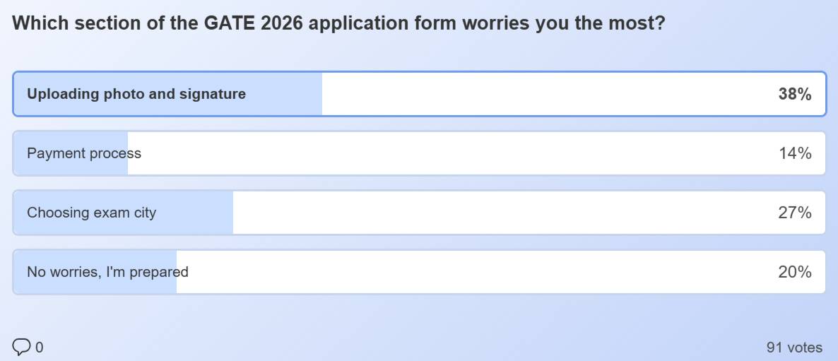 GATE 2026 Form Fill Up
