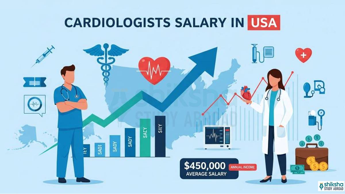Cardiologists salary in USA
