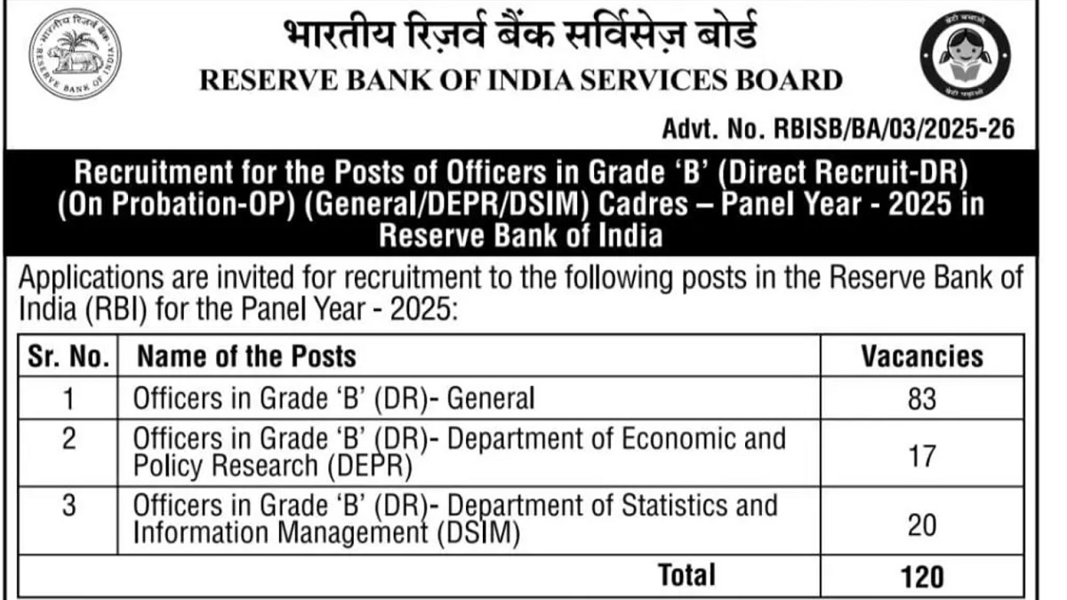 RBI Grade B 2025 Short Notification OUT