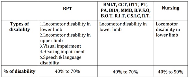 JENPAS UG Reservation Criteria