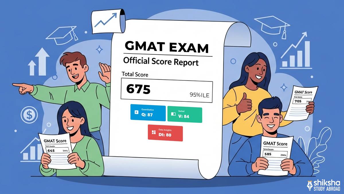 gmat scores and results