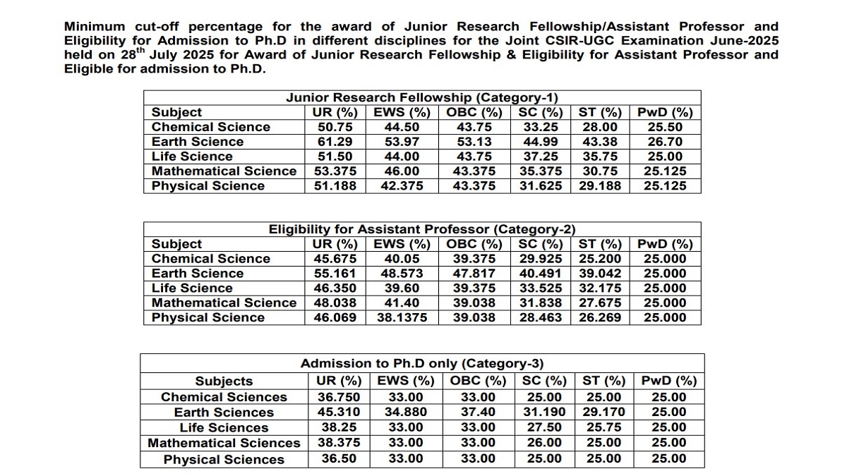 CSIR NET 2025 June Session Cutoff Released