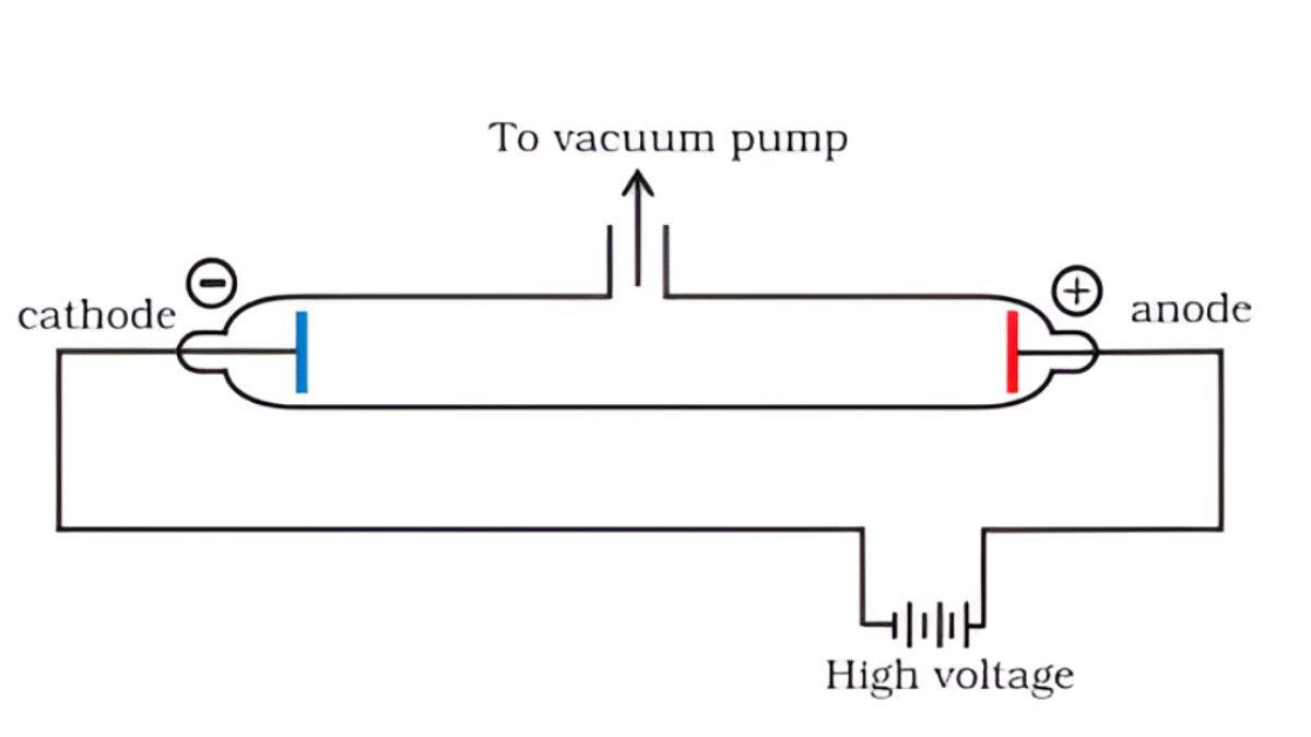 Cathode Ray Tube Experiment