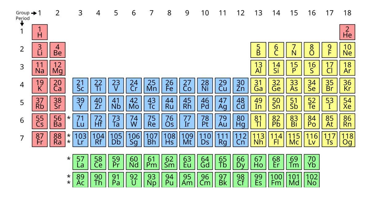 Periodic Table