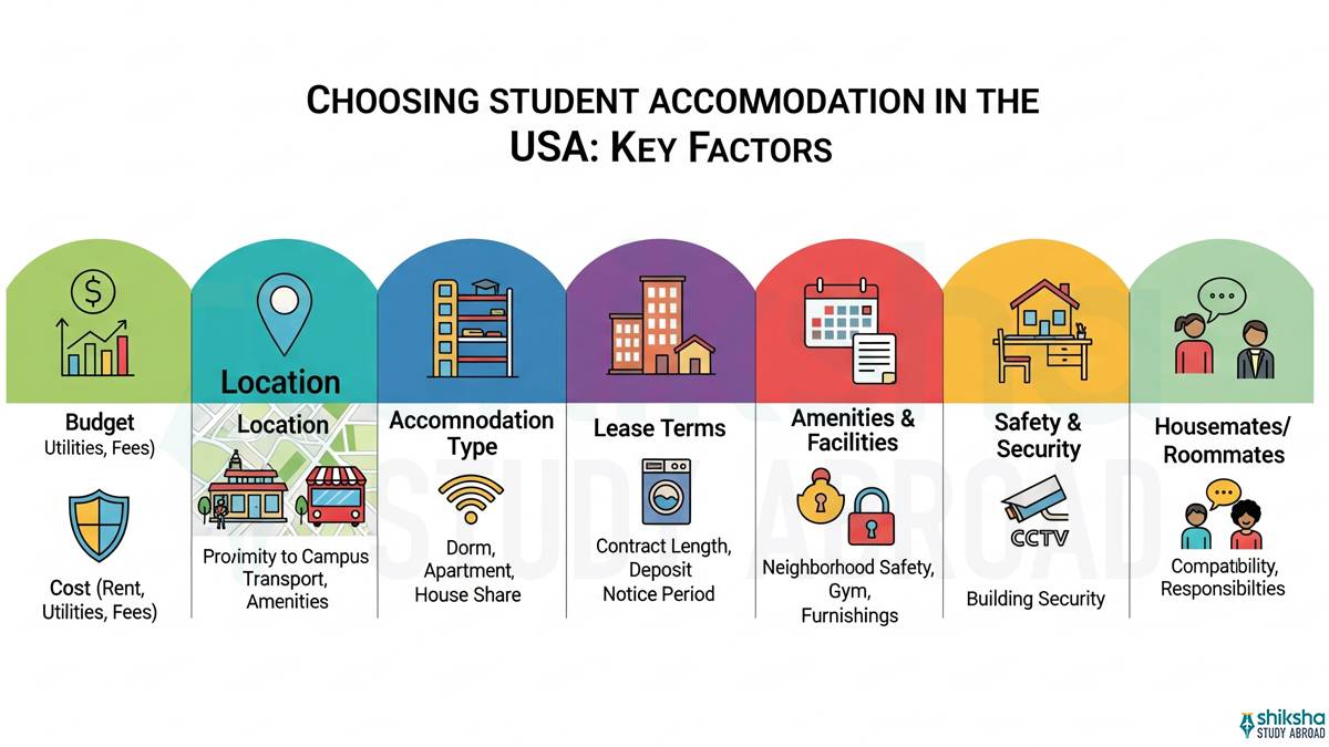 factors affecting student acc in usa