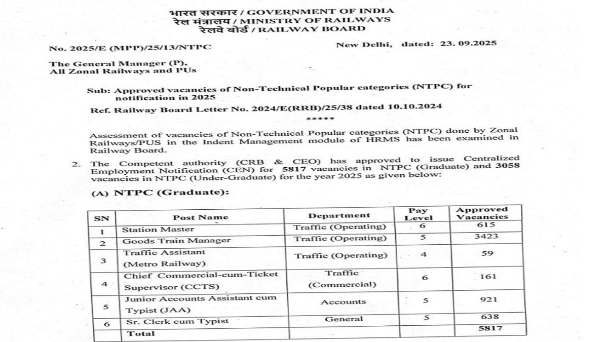 RRB NTPC 2025 Vacancies OUT