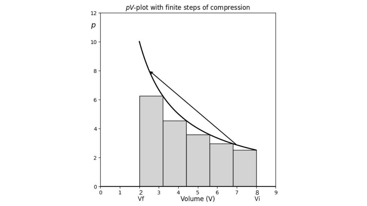 PV work finite steps