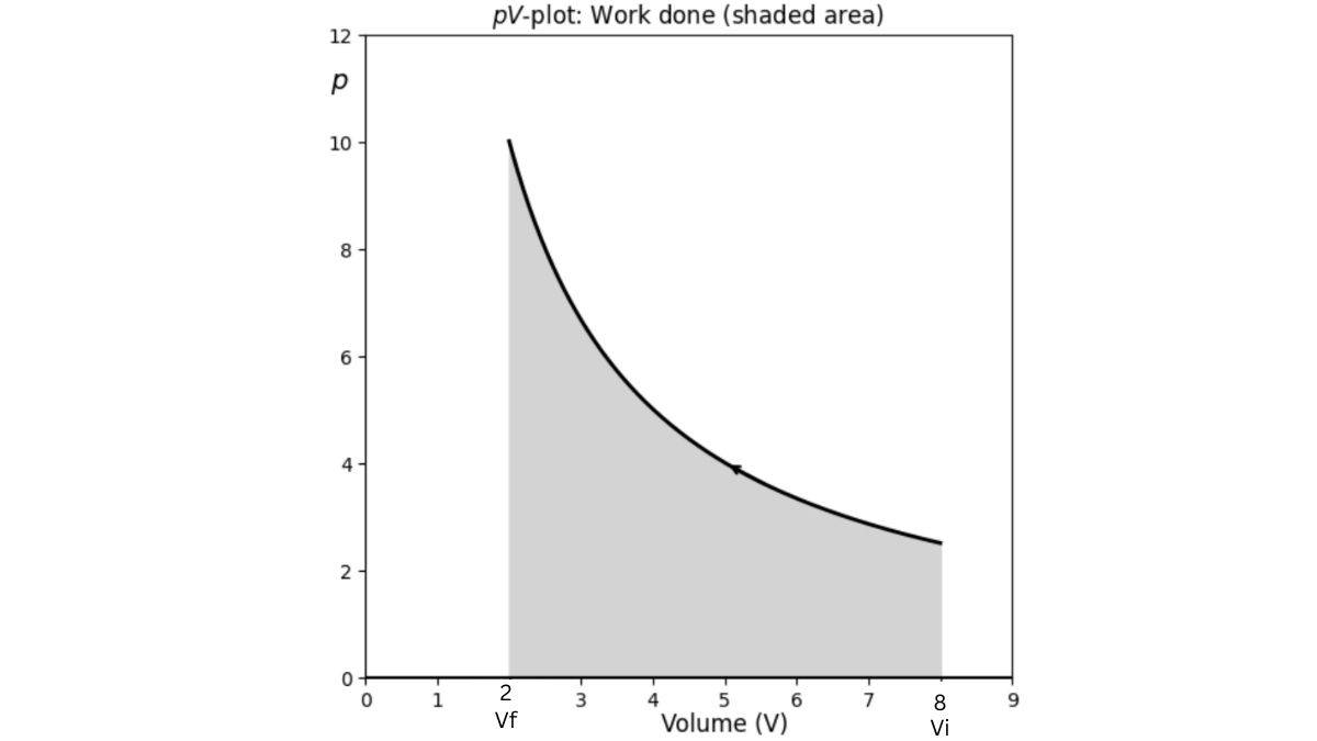 PV graph infinite steps