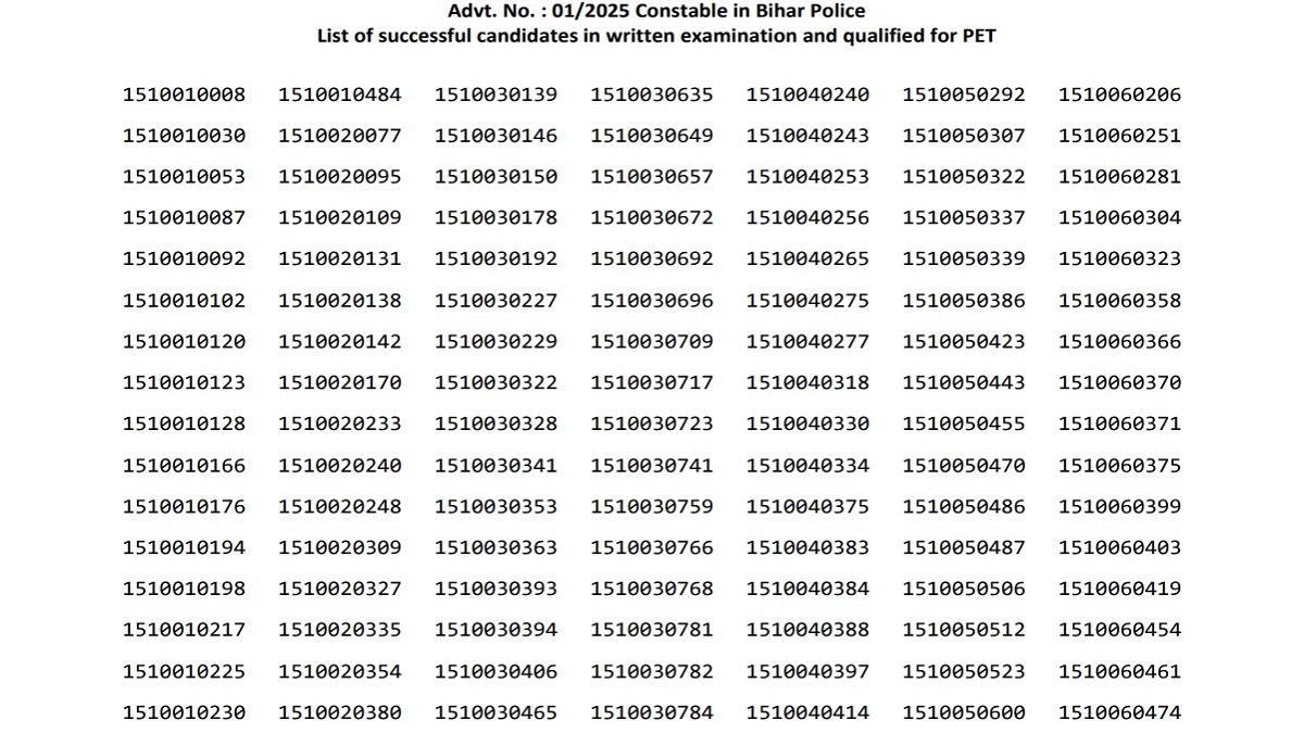 Bihar Police Constable 2025 Result OUT