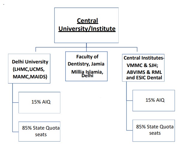 NEET UG Counselling 2025