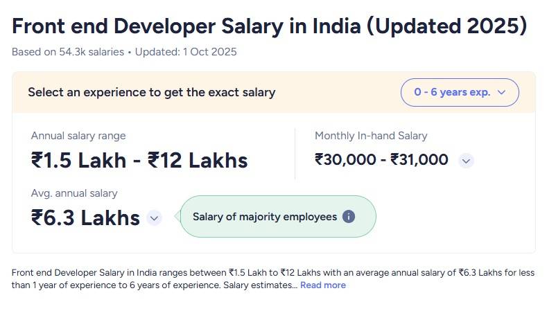 Front end Developer Salary in India