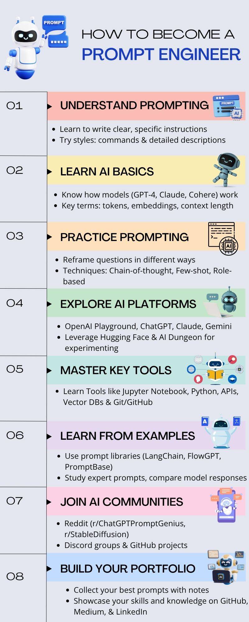 How to become a prompt engineer