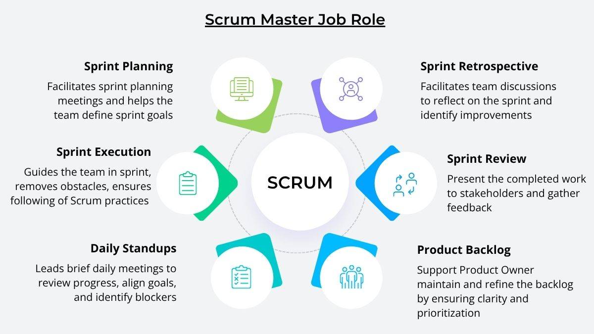 Scrum Master Job Role