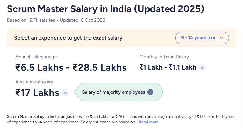 Scrum Master Salary in India