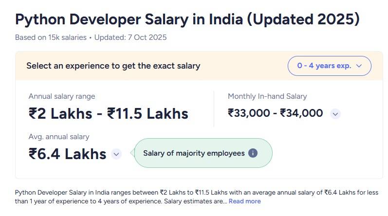 Python salary