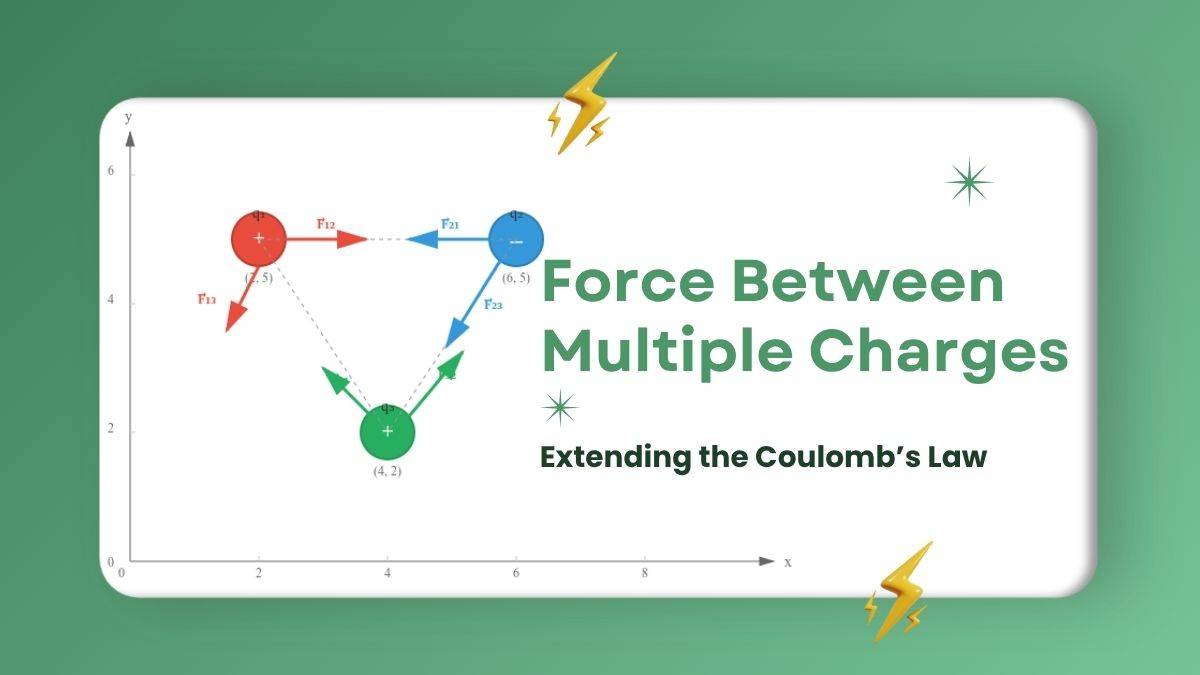 Force between multiple charges