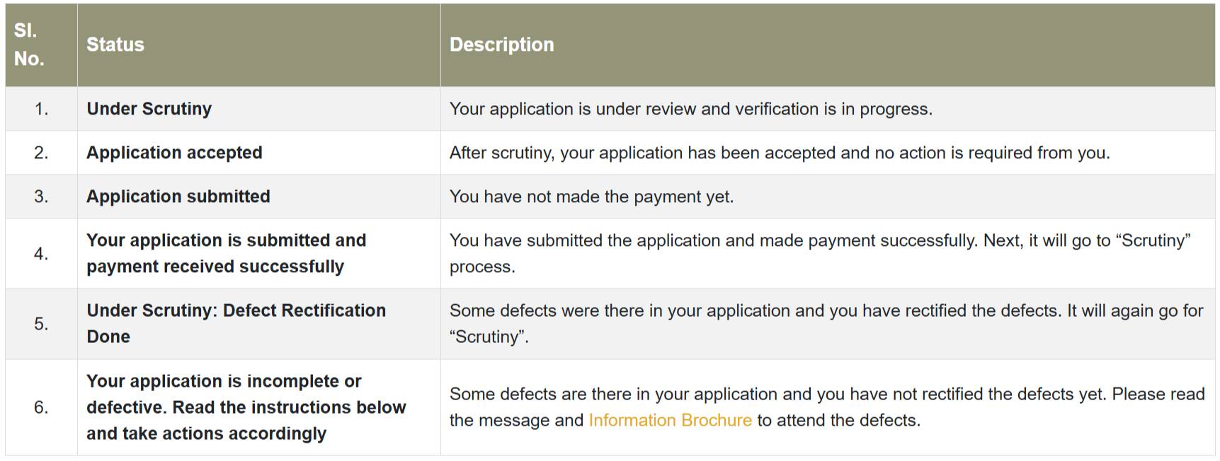 GATE 2026 application status
