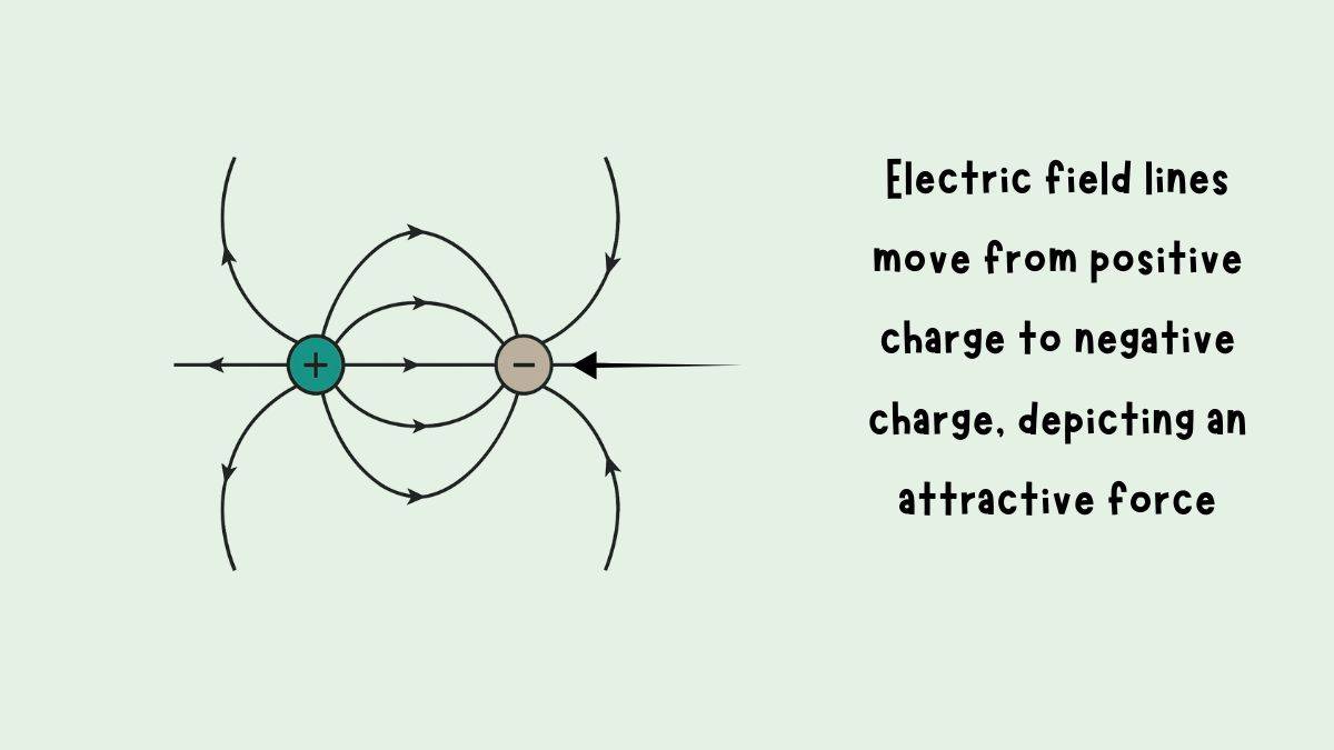 EFL move from positive to negative