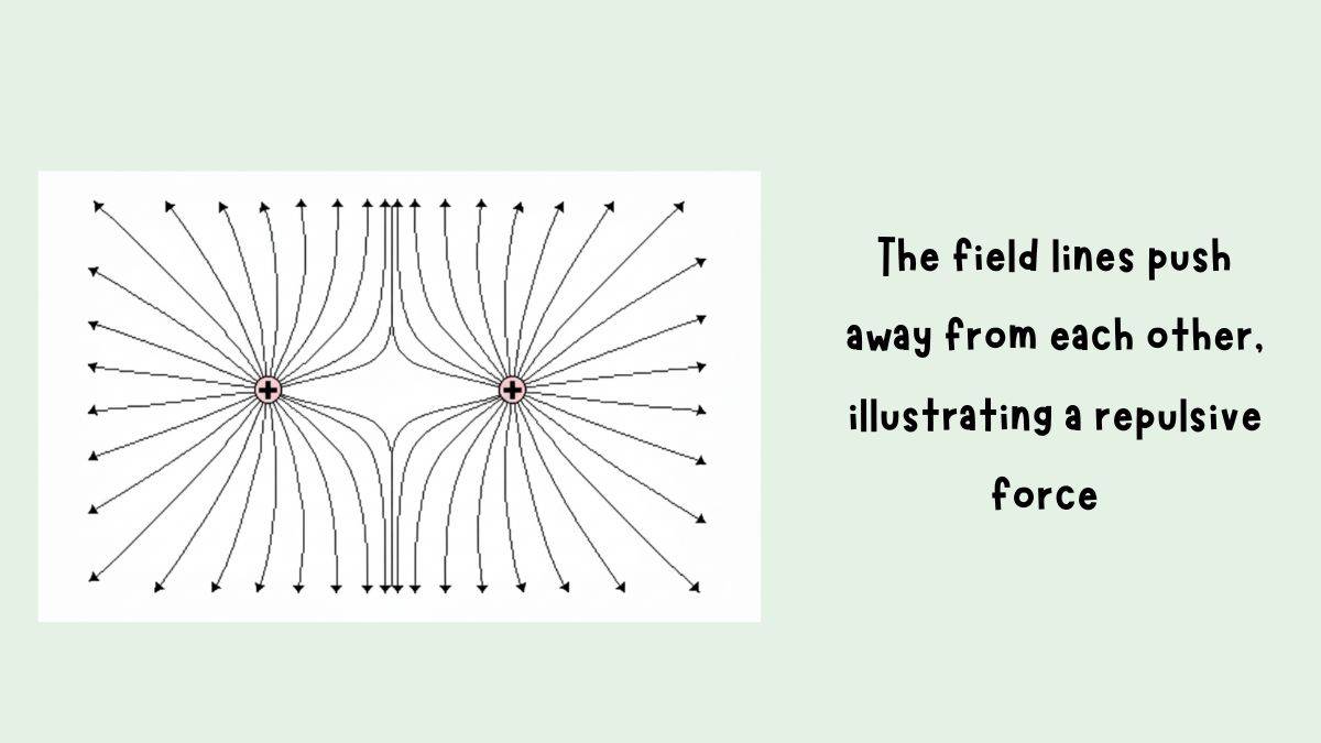 EFL show how same charges repel